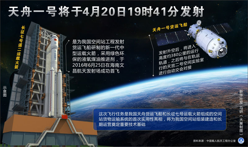 图表:天舟一号将于4月20日19时41分发射